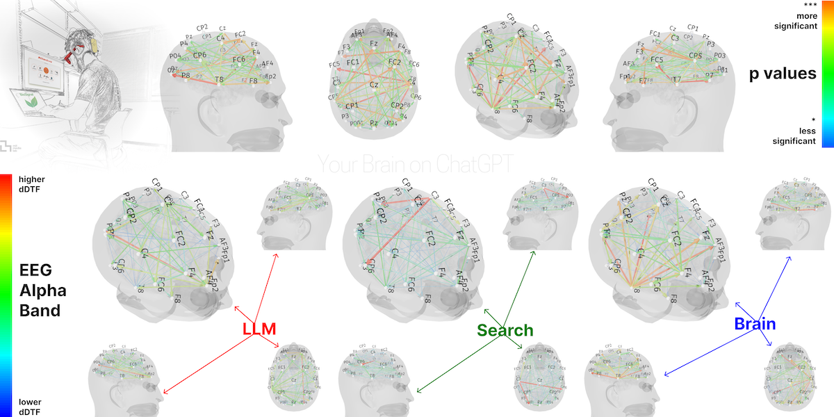 Accumulation of Cognitive Debt when Using an AI Assistant for Essay Writing Task